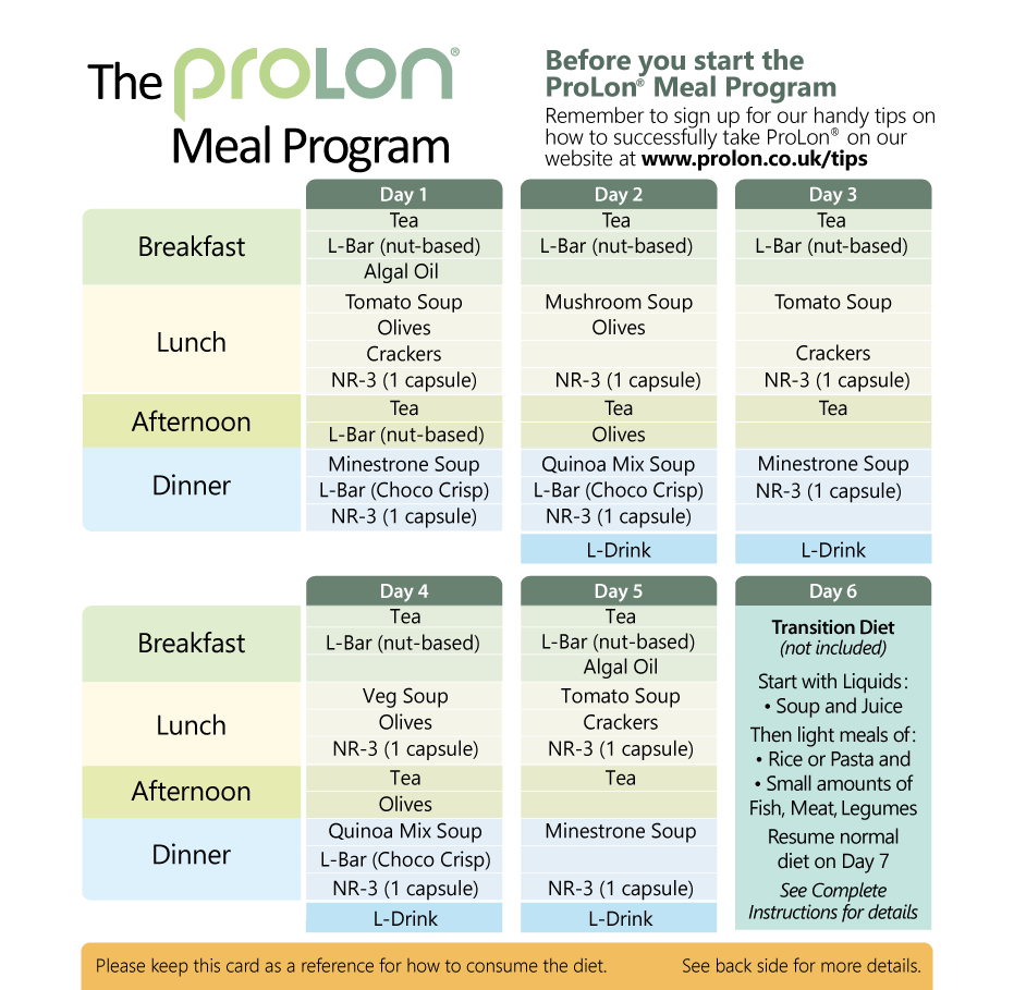 Prolon Fast Mimicking Diet Box Contents Calories Ingredients