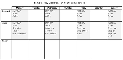 Diabetic Diet Chart Pdf