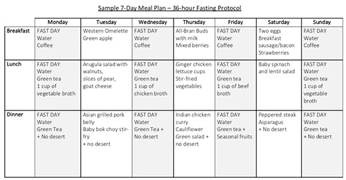 Diet Chart Printable