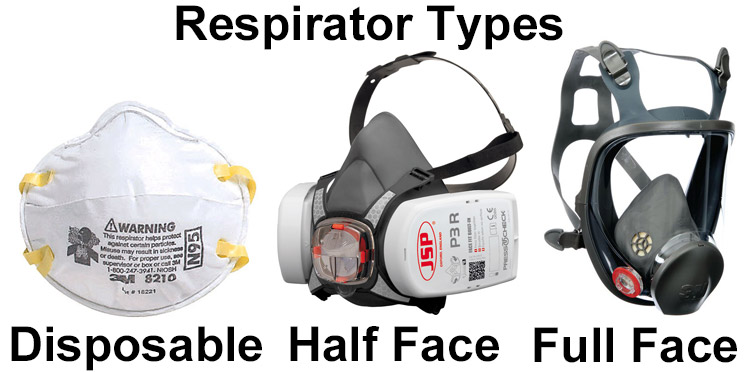 types of respirators