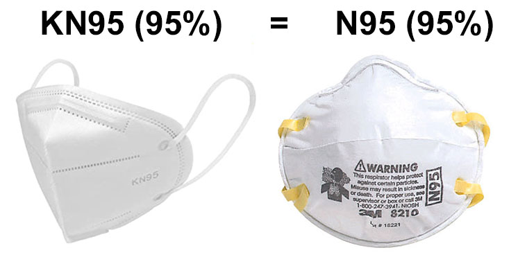 dust mask specification